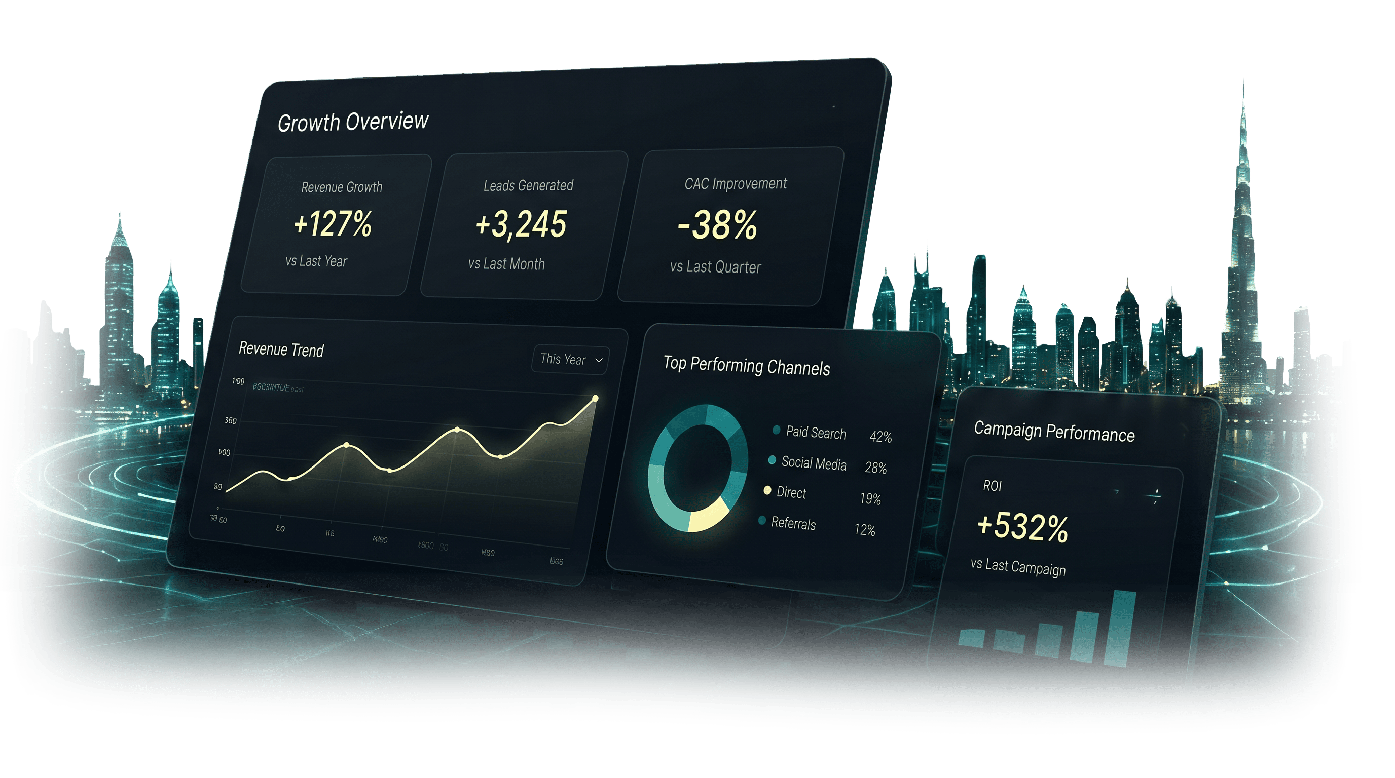 IFC Growth Dashboard